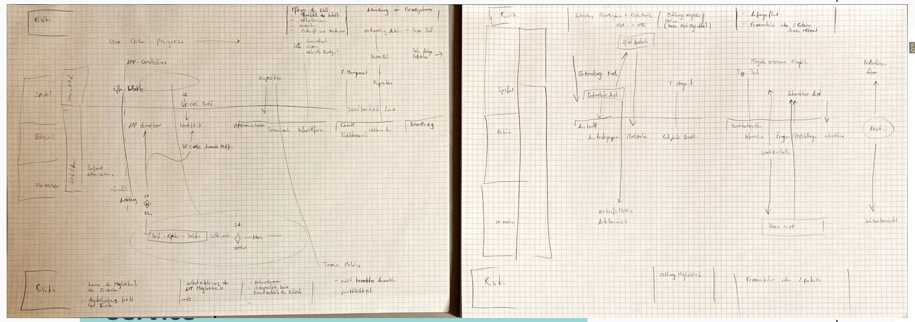 Service Blueprint der Spital-App